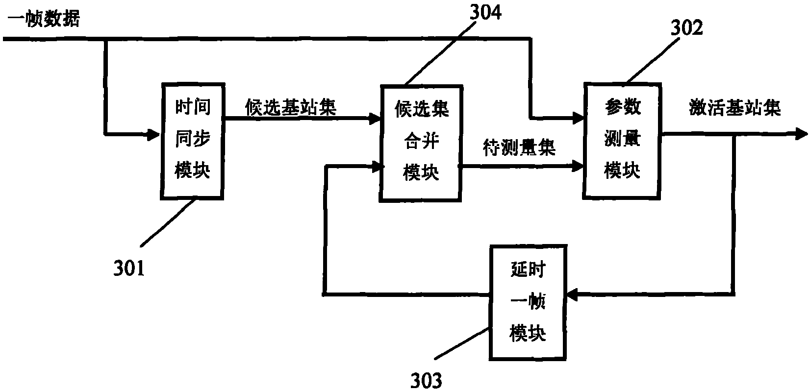 Synchronization method applied for WCDMA system same frequency multi-cell weak power base station