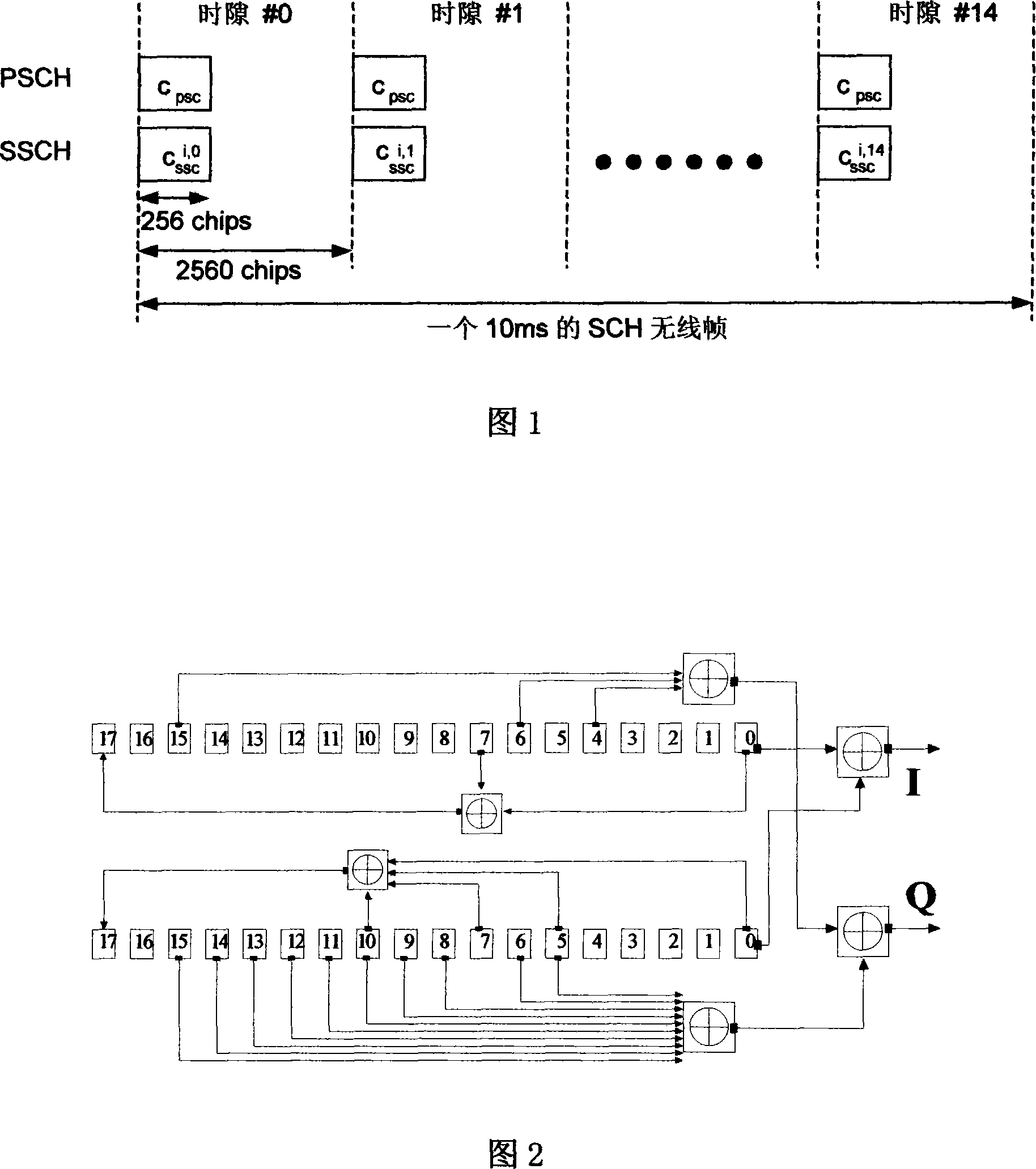 Synchronization method applied for WCDMA system same frequency multi-cell weak power base station