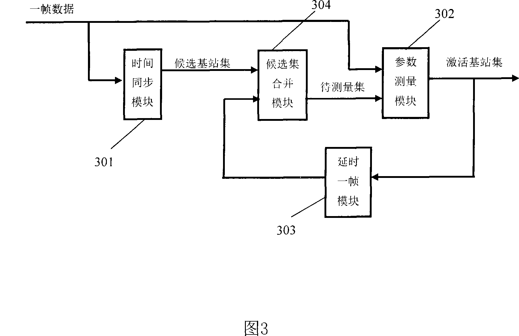 Synchronization method applied for WCDMA system same frequency multi-cell weak power base station