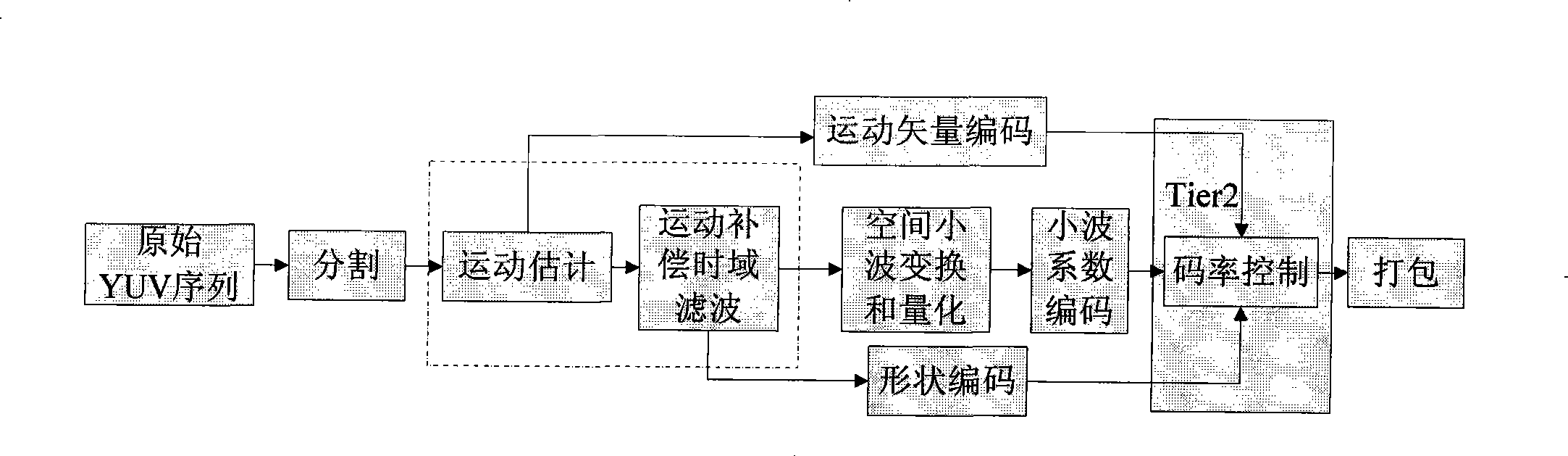 Time-domain filtering method based on interested region motion compensation