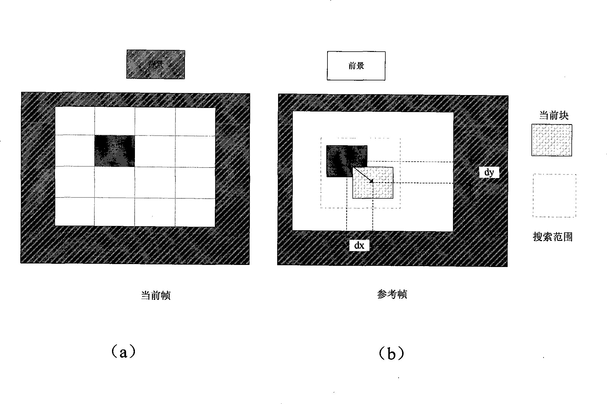 Time-domain filtering method based on interested region motion compensation