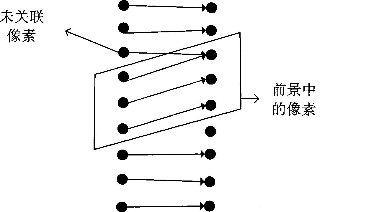 Time-domain filtering method based on interested region motion compensation