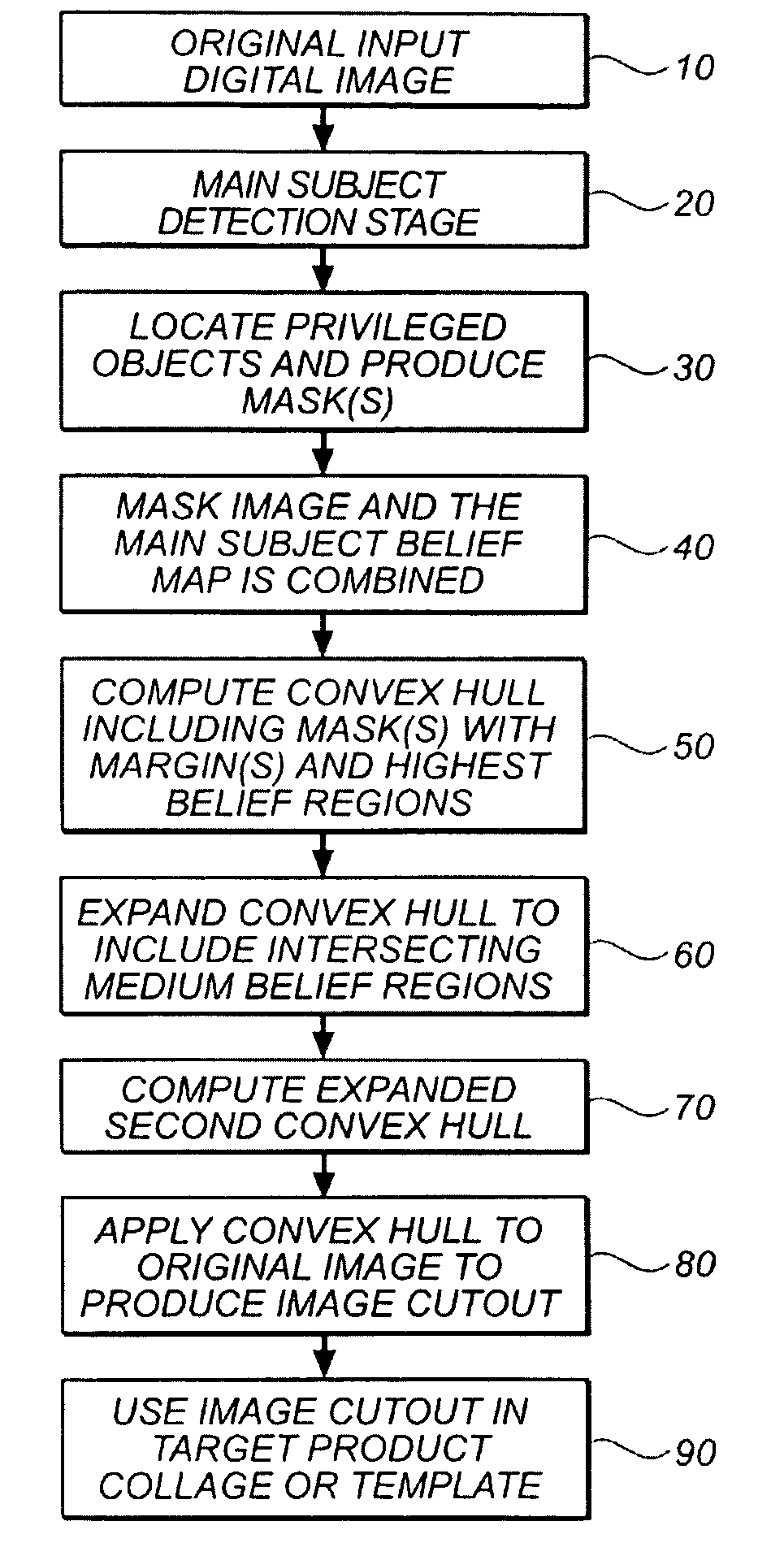 Method for creating photo cutouts and collages