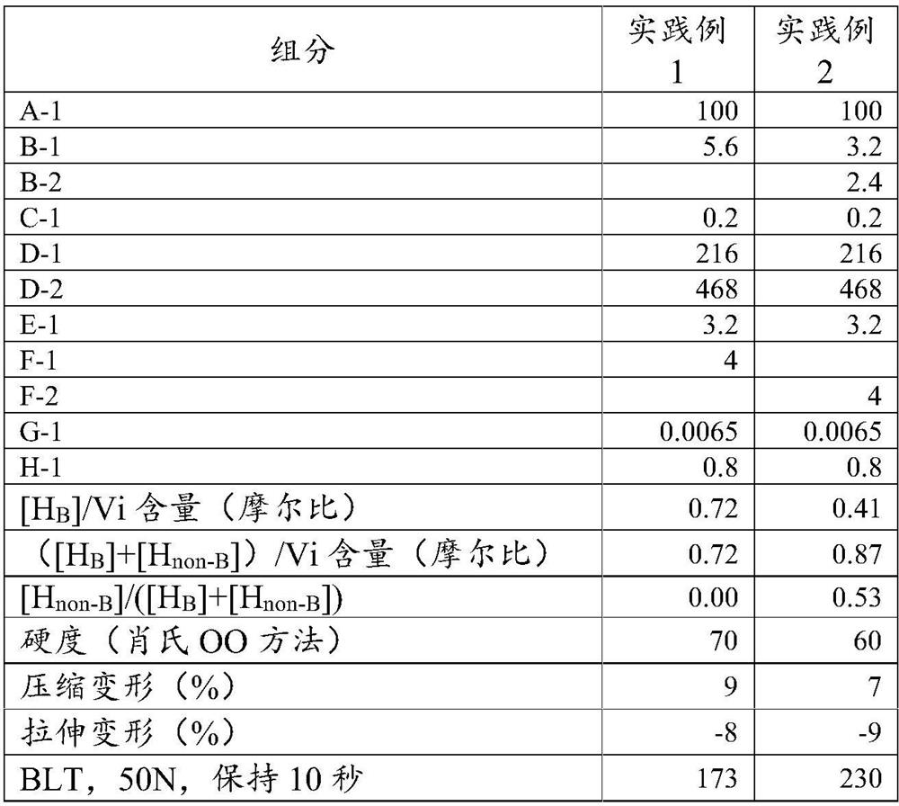 Thermal gap filler and its application for battery management system