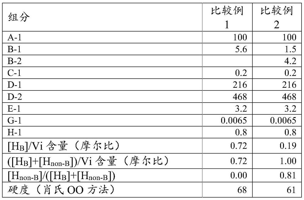 Thermal gap filler and its application for battery management system