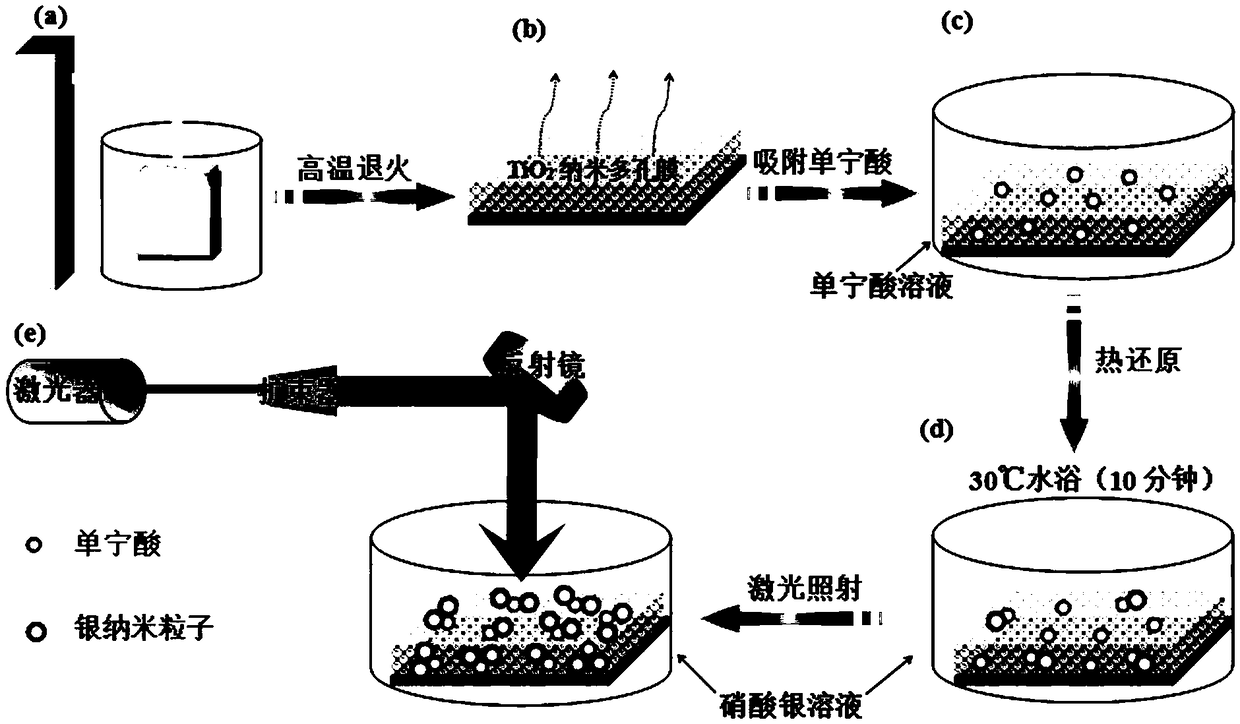 Narrow band absorbing silver/titanium dioxide thin film holographic material and its preparation method and application