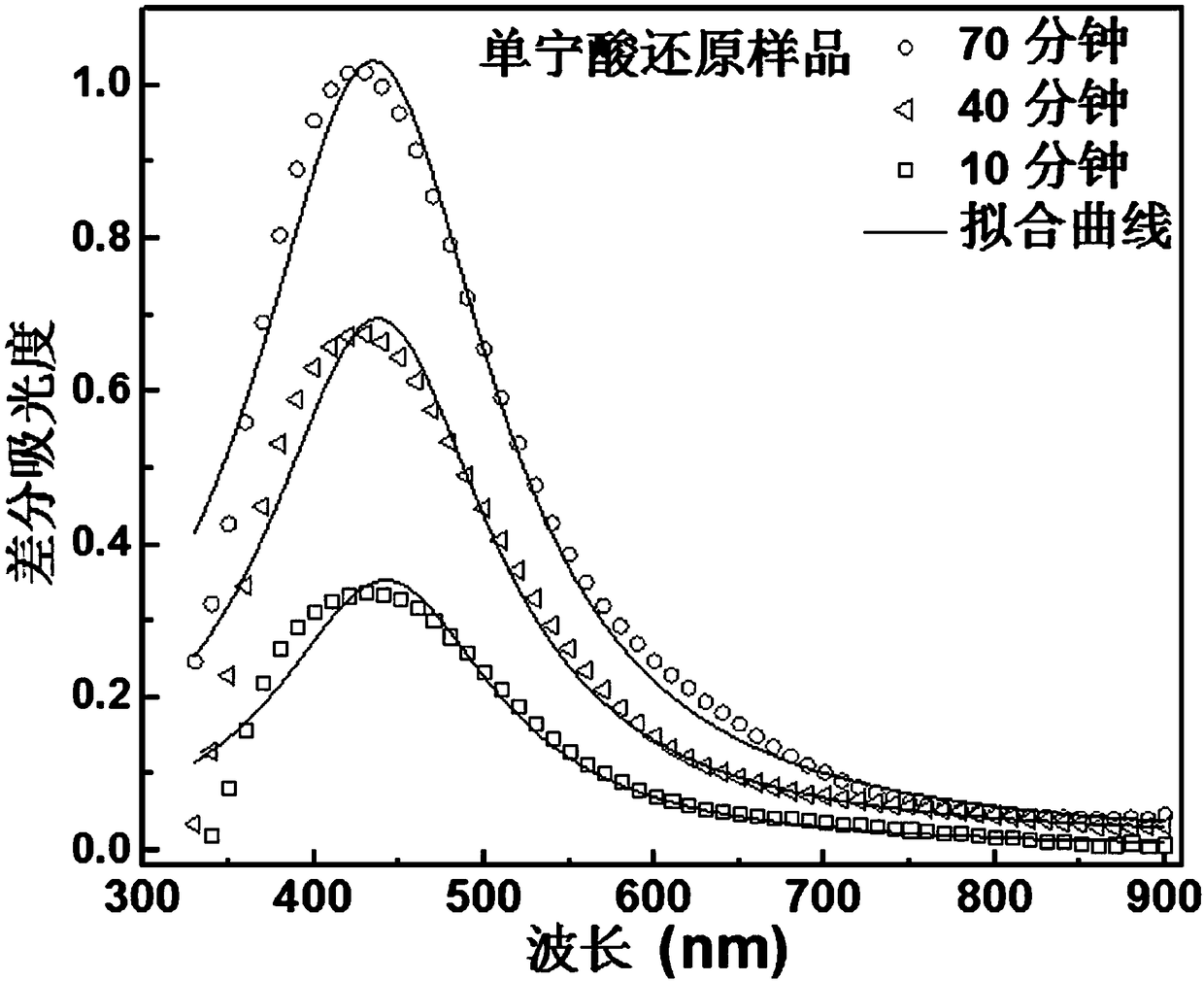 Narrow band absorbing silver/titanium dioxide thin film holographic material and its preparation method and application