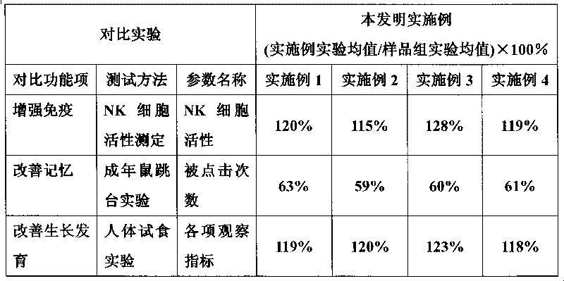 Formula bovine colostrum