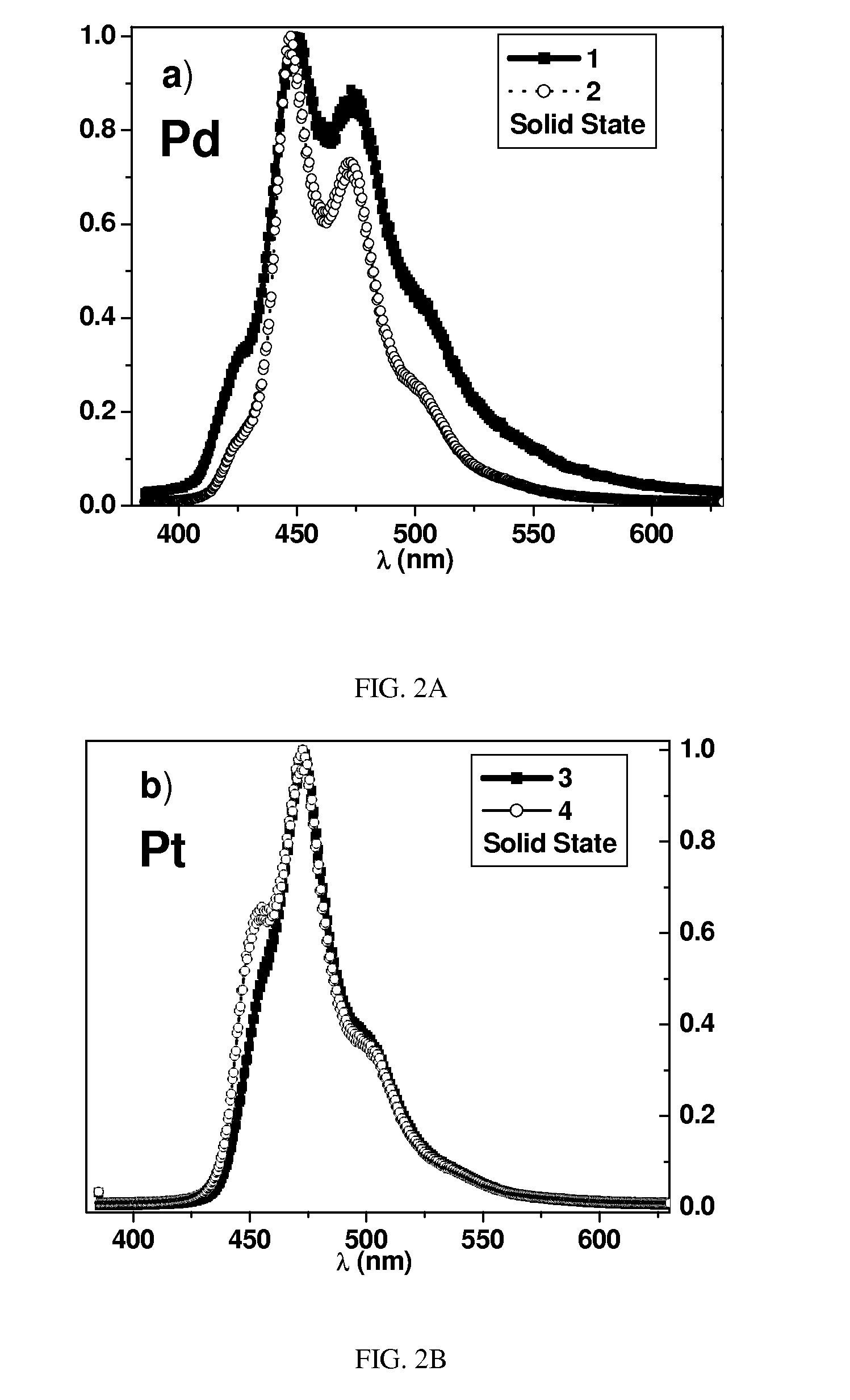 Air-stable, blue light emitting chemical compounds