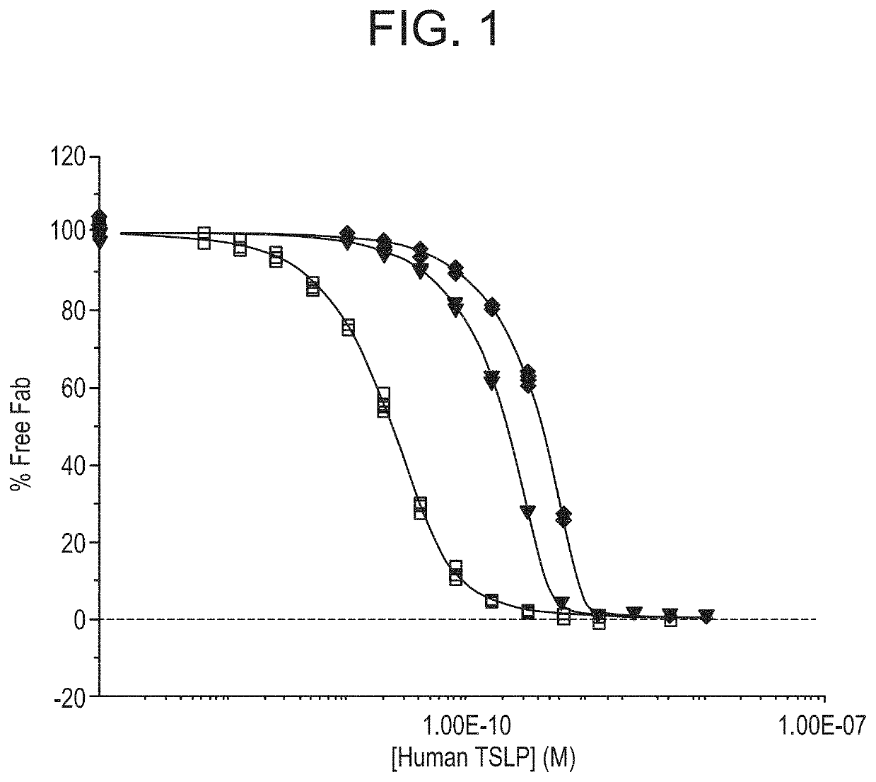 Dry powder formulations of thymic stromal lymphopoietin (TSLP)-binding antibodies and methods of use thereof