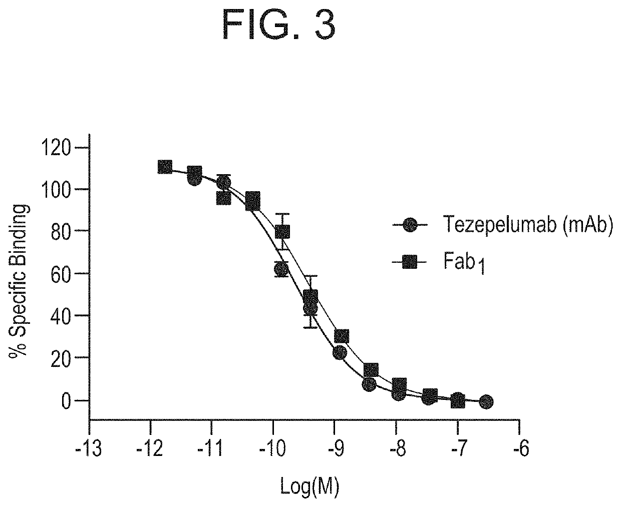 Dry powder formulations of thymic stromal lymphopoietin (TSLP)-binding antibodies and methods of use thereof