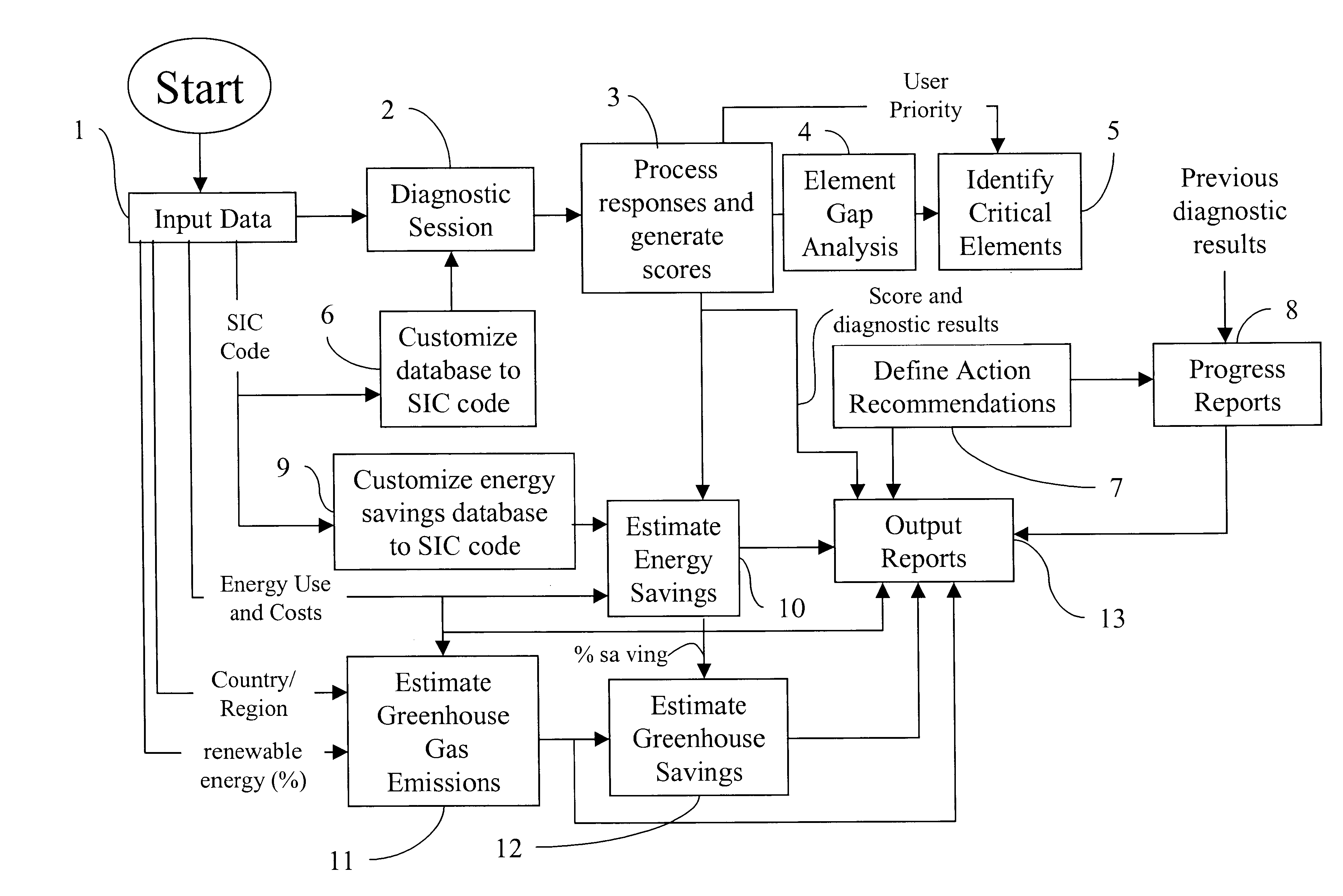 Computerized management system and method for energy performance evaluation and improvement