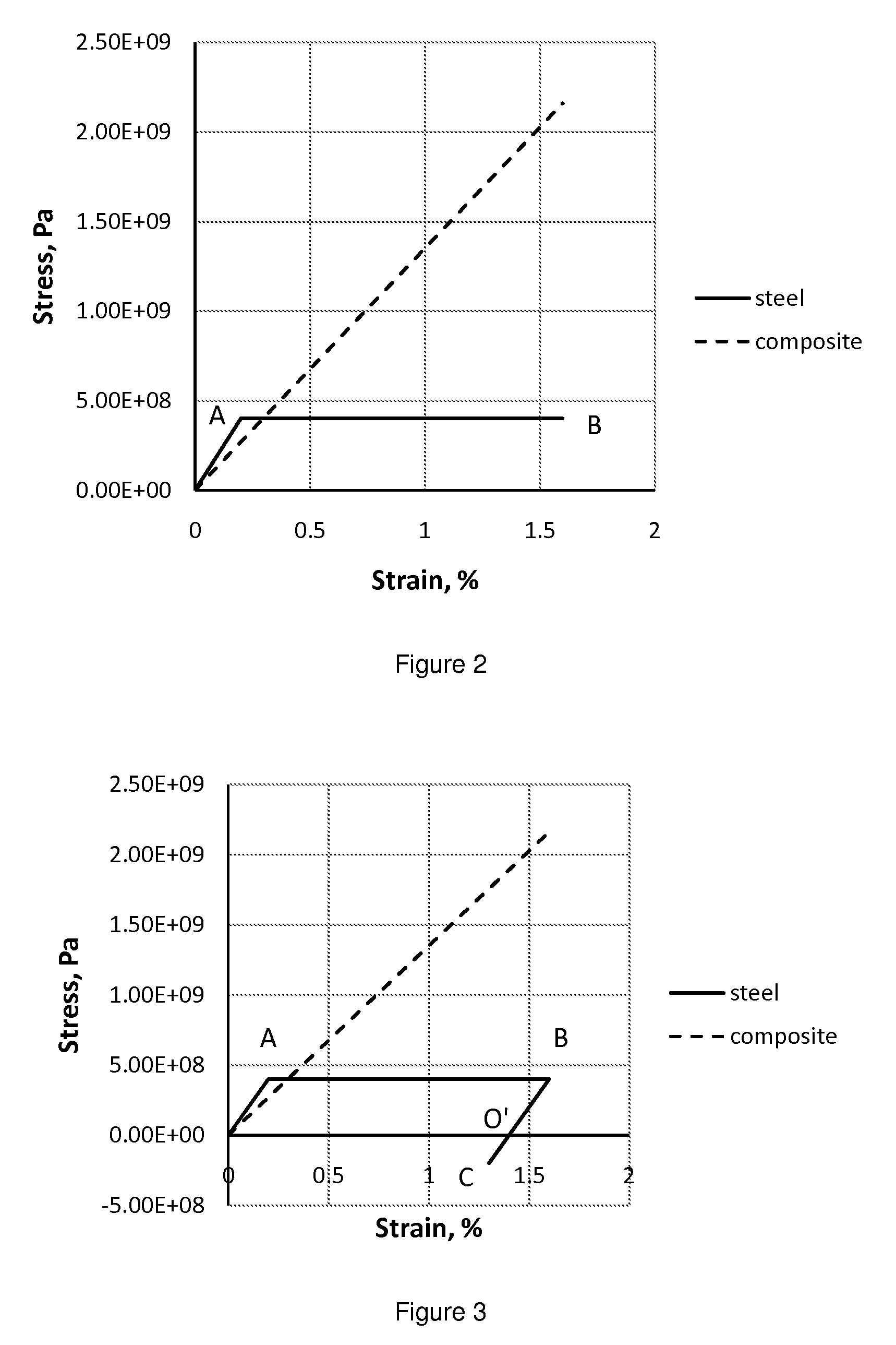 Method of manufacturing and structure of prestressed composite reinforcements