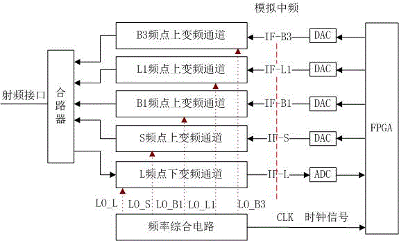 Beidou detector