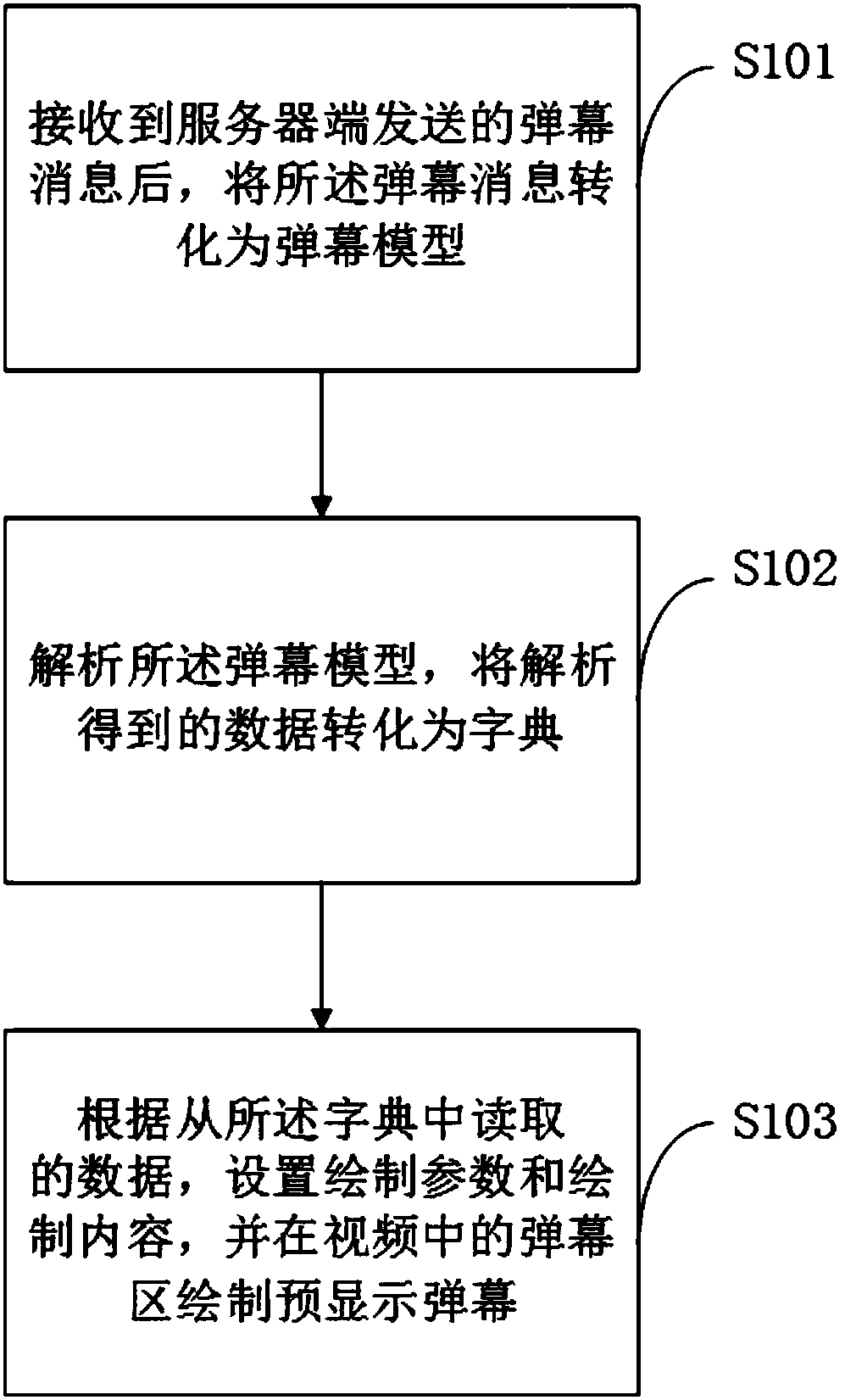 Bullet screen display method and device