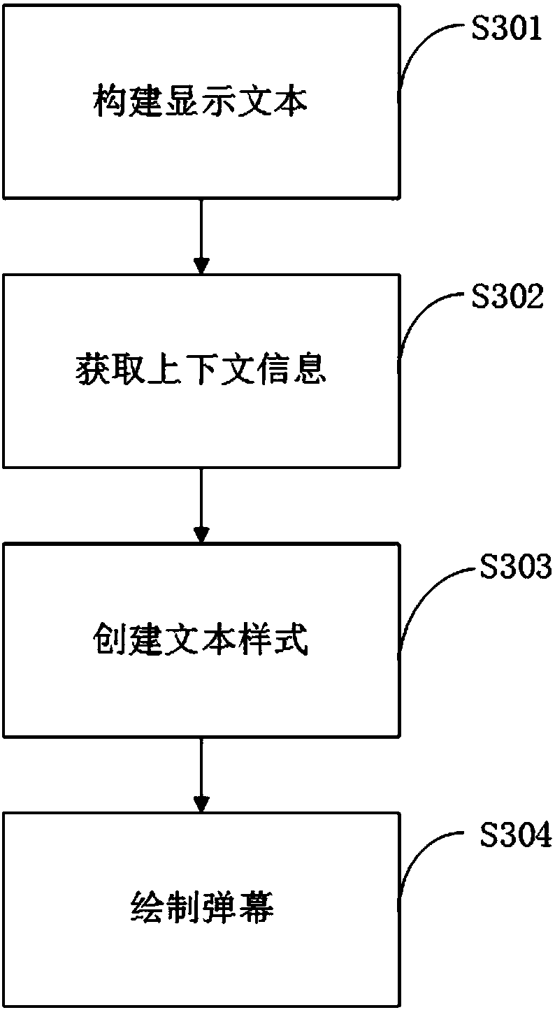 Bullet screen display method and device