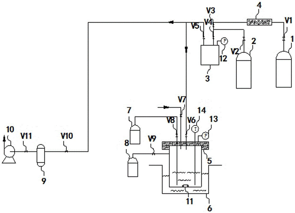 Method for measuring separation coefficient during process of silicon isotope separation (chemical exchange method) and apparatus thereof