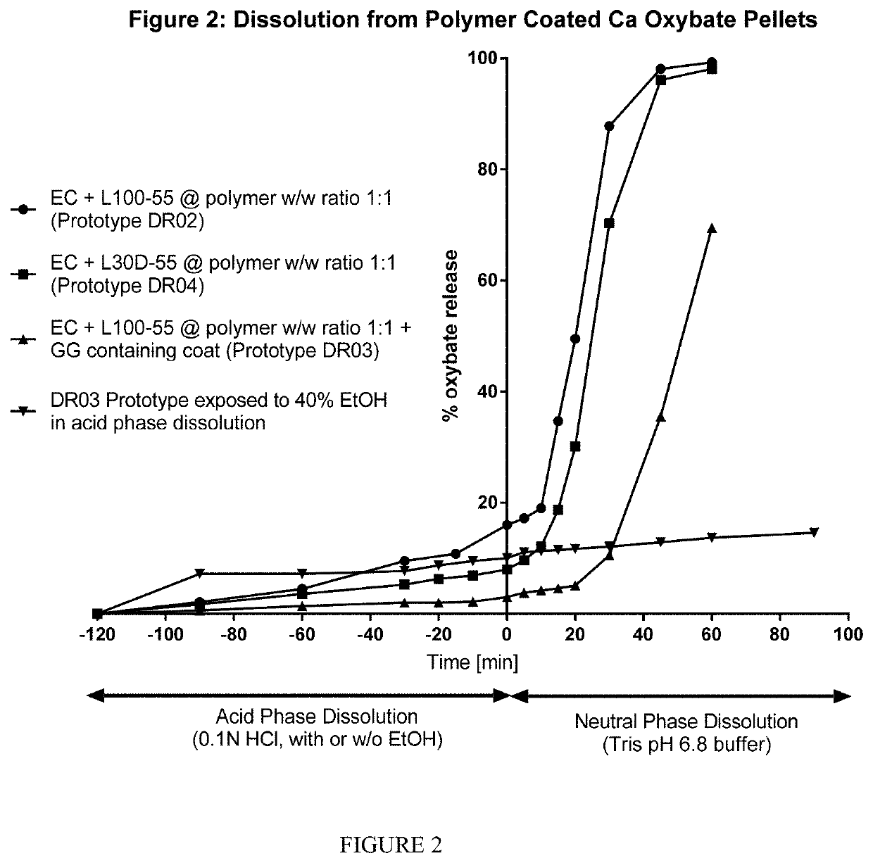 Alcohol-resistant drug formulations