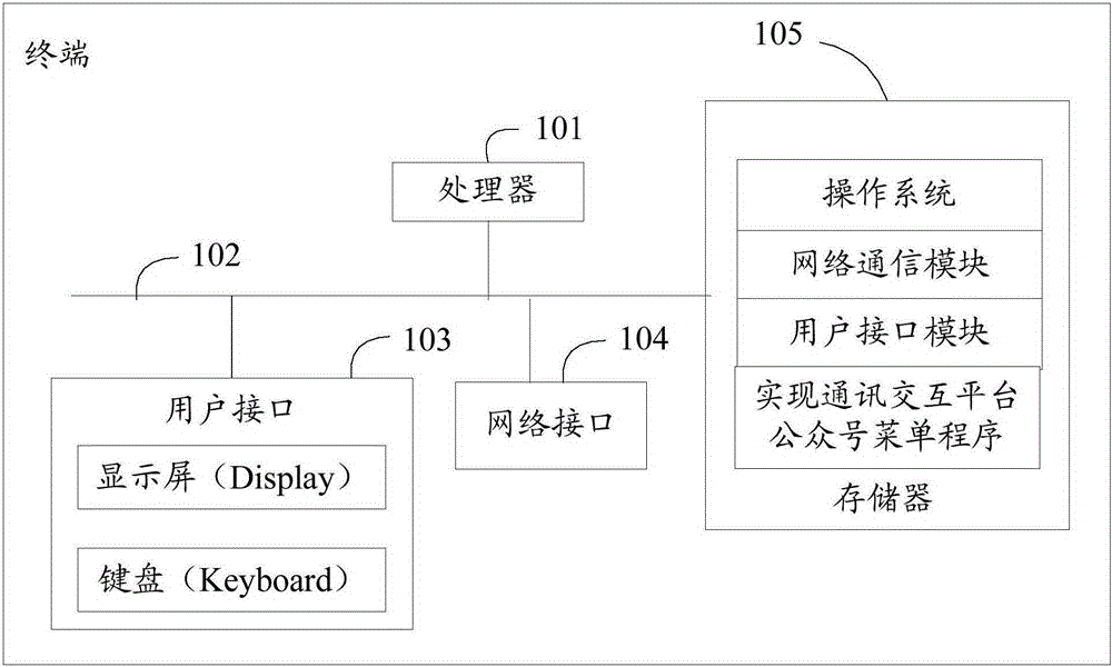 A method and a device for realizing a communication interaction platform official account menu