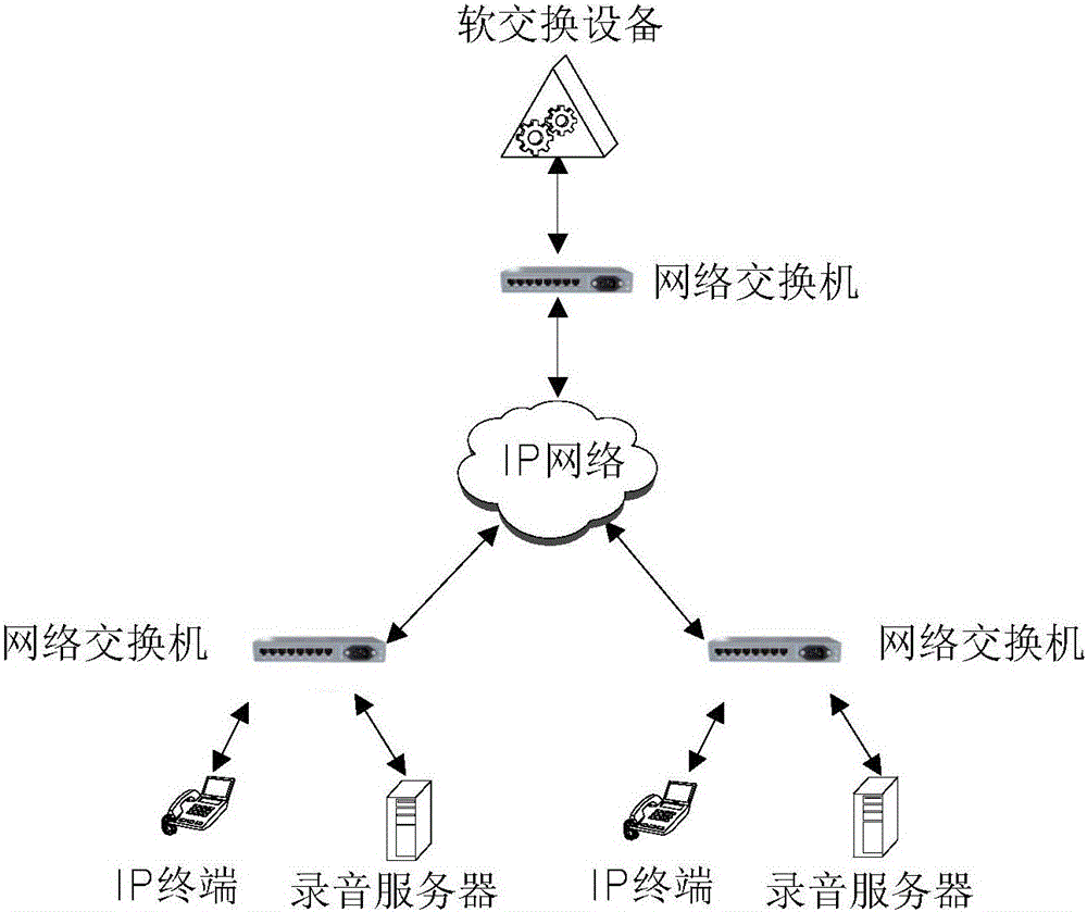 Soft switching recording system hot backup realizing method