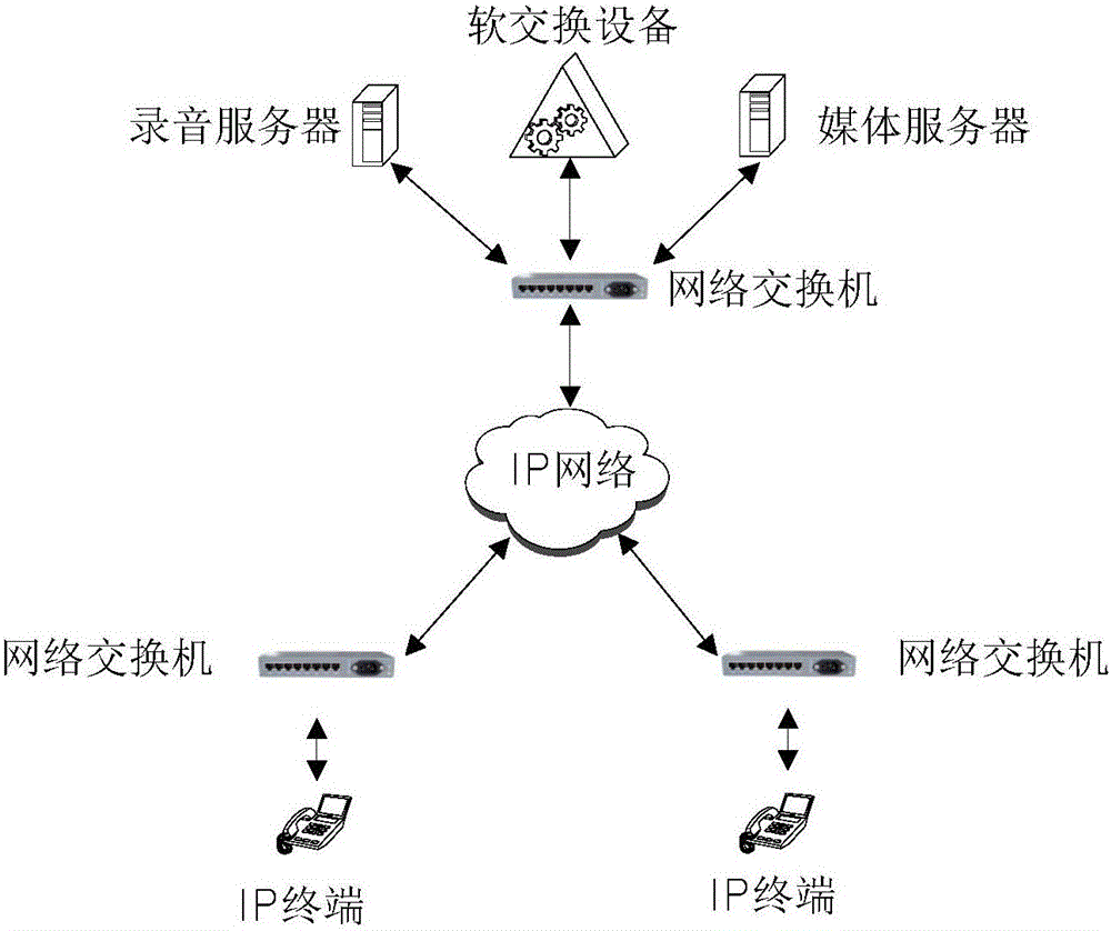 Soft switching recording system hot backup realizing method