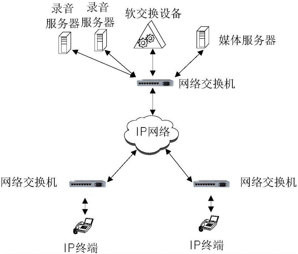 Soft switching recording system hot backup realizing method