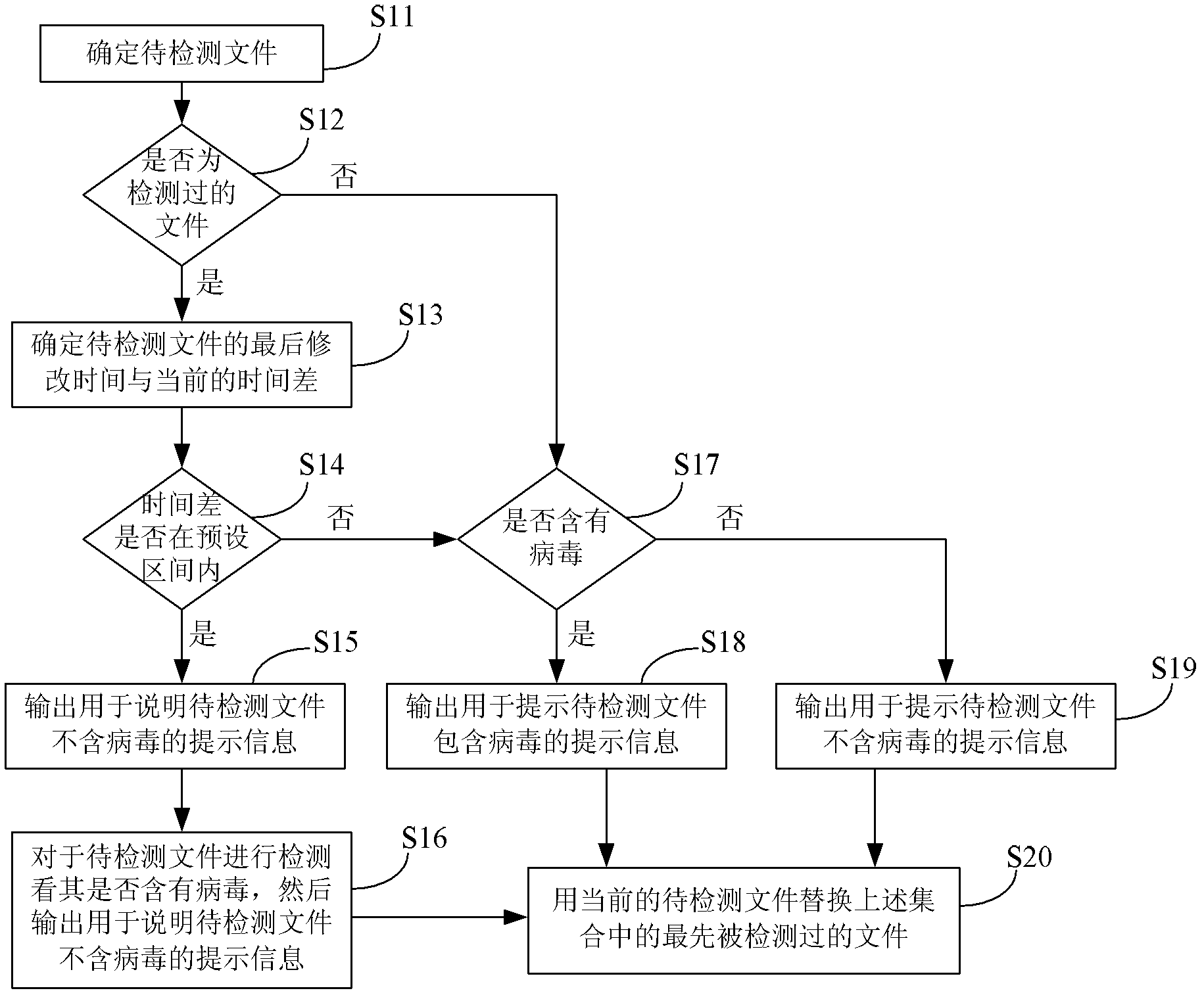 Method and device for detecting files