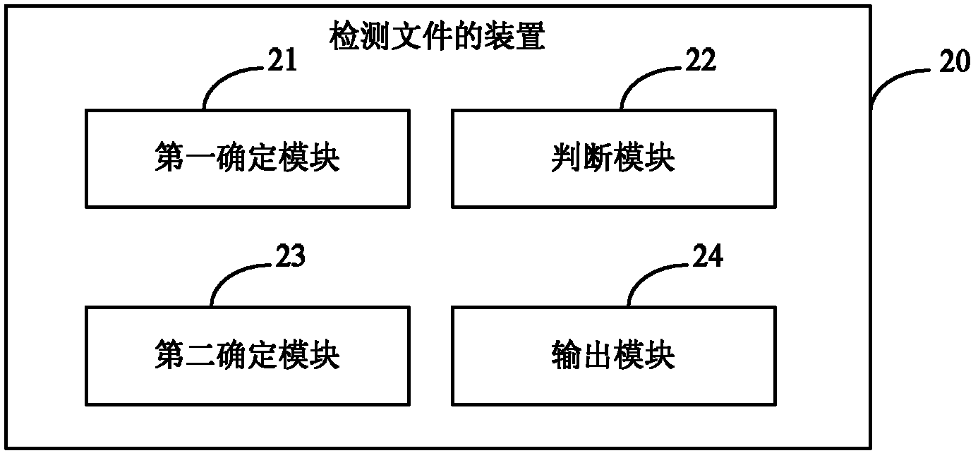 Method and device for detecting files