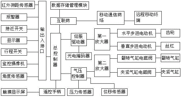 Mechanical arm moving control system for automatic lathe