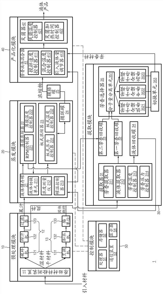 Evaporation module for producing concentrate and liquid product manufacturing system comprising same