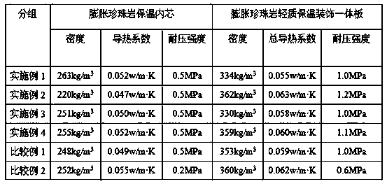 Expanded perlite light heat-insulation decorative integrated plate and preparation method thereof