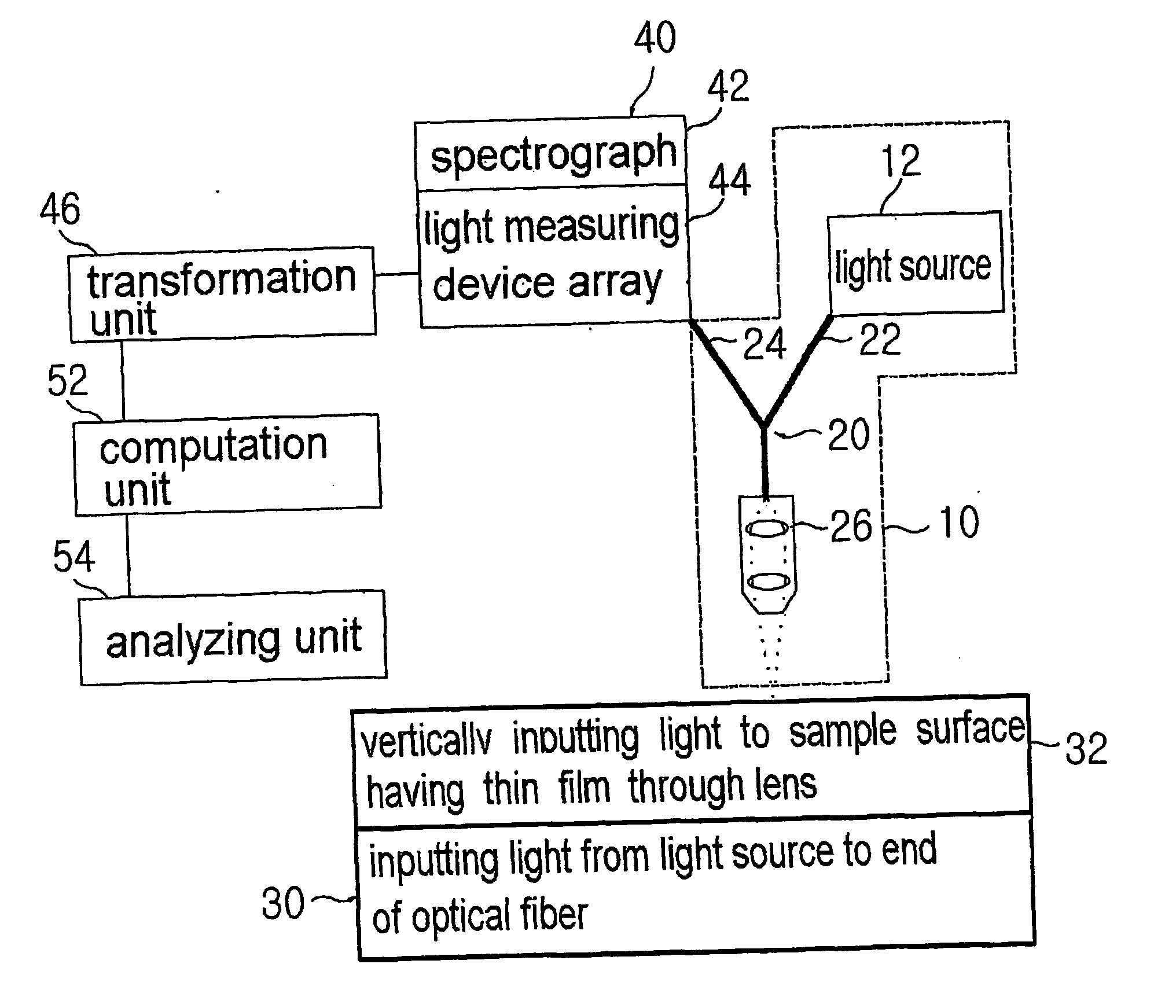 Apparatus and method for measurement of film thickness using improved fast fourier transformation