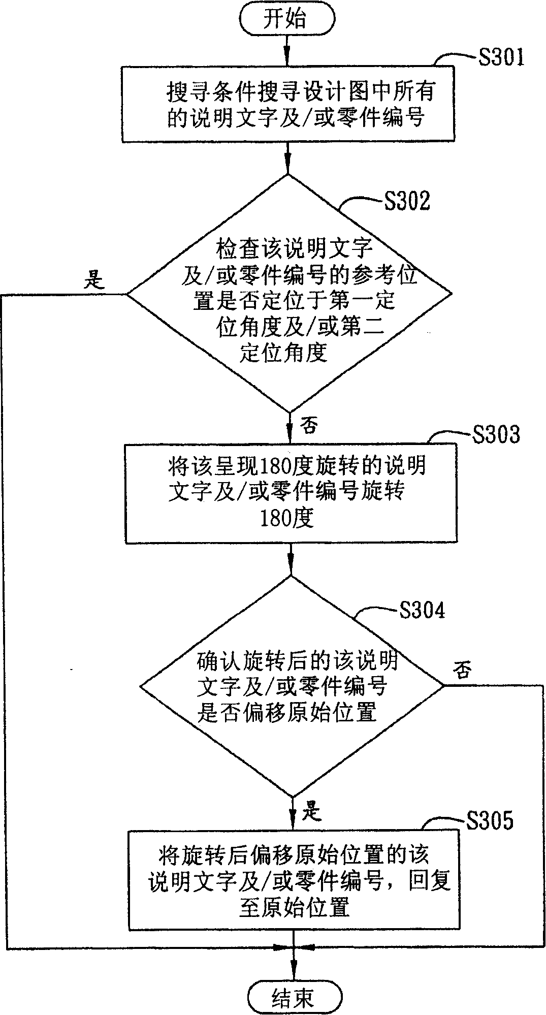 Design drawing information rotation system and method