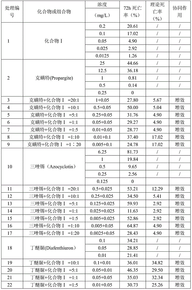 Insecticidal and acaricidal composition containing ATP synthetase inhibitor acaricide