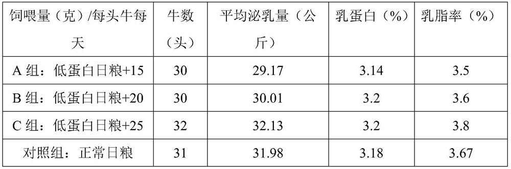 Feed additive for improving nitrogen utilization rate of dairy cow and preparation method thereof