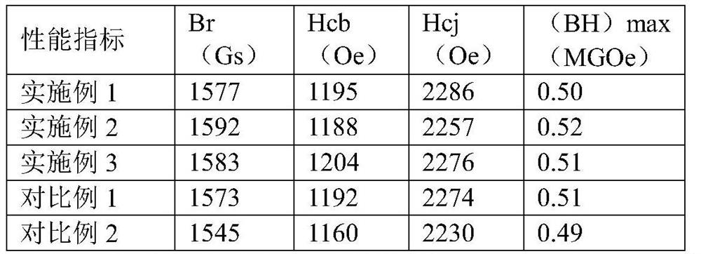 Ferrite rubber-plastic magnetic powder and preparation method thereof