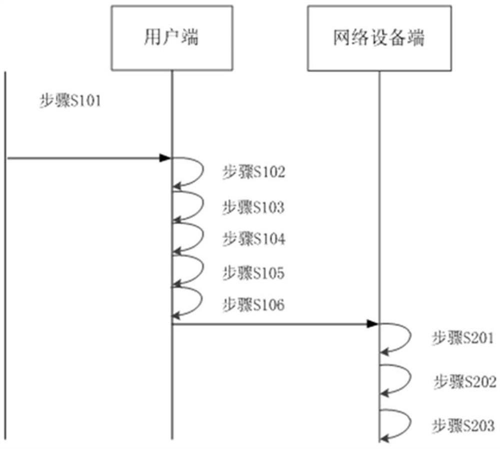 Data transmission method and device