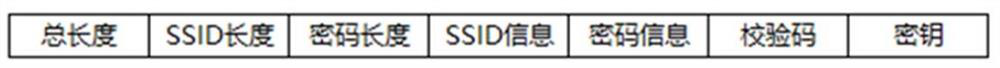 Data transmission method and device