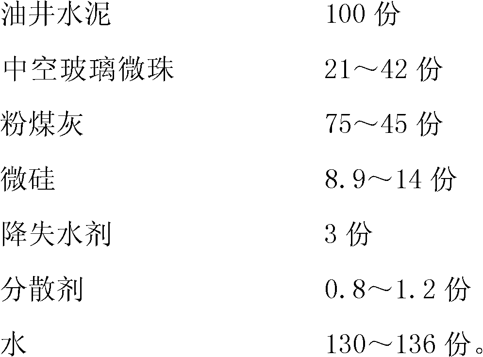 Low-density and high-strength cement paste