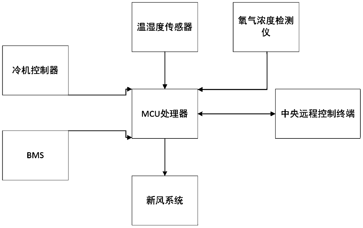 Electric refrigerated container monitoring system and method for railway cold chain transportation