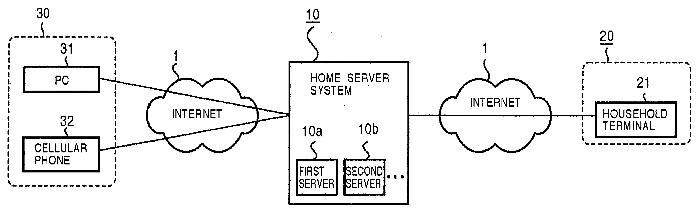 Access control method, communication system, server, and communication terminal