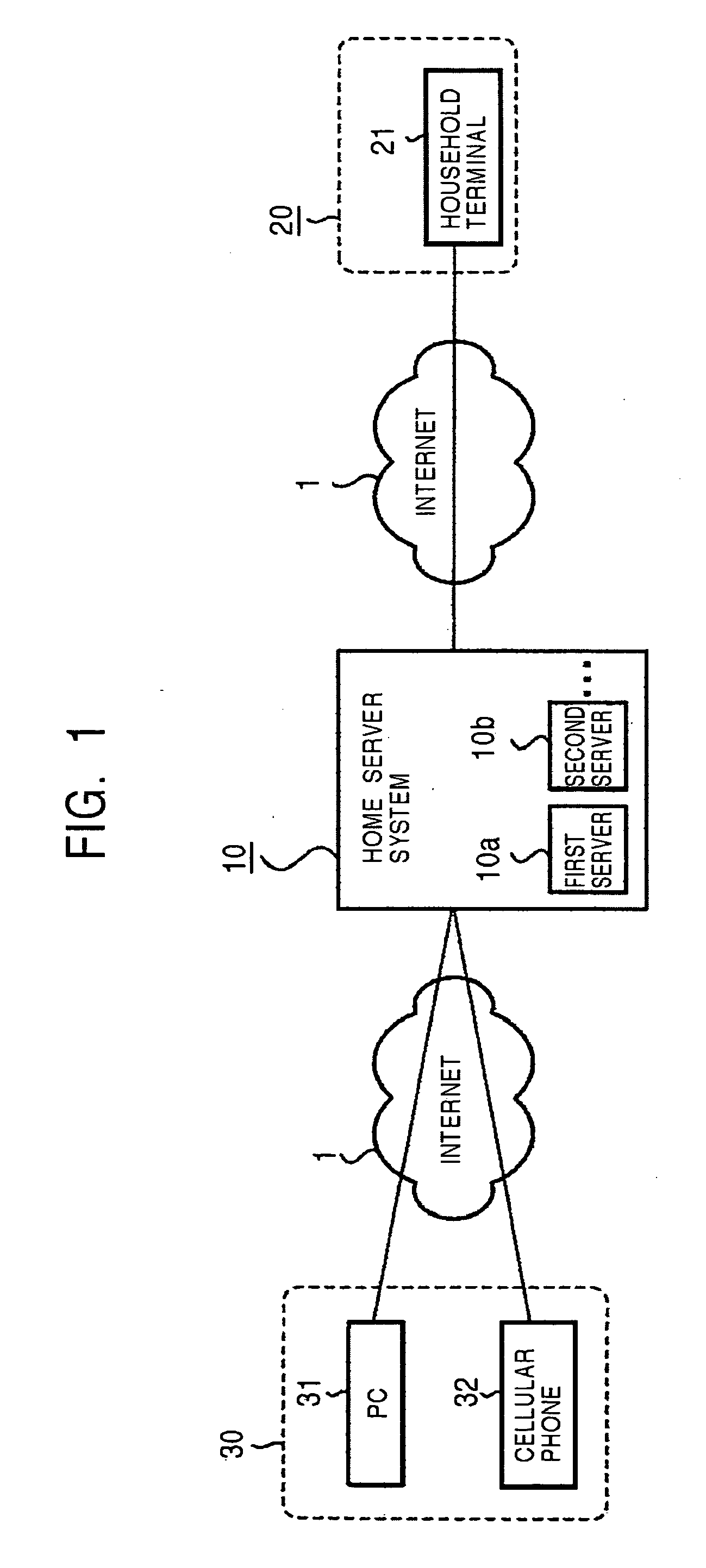 Access control method, communication system, server, and communication terminal