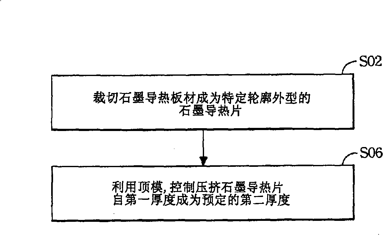 Processing method of graphite heat-conducting fin