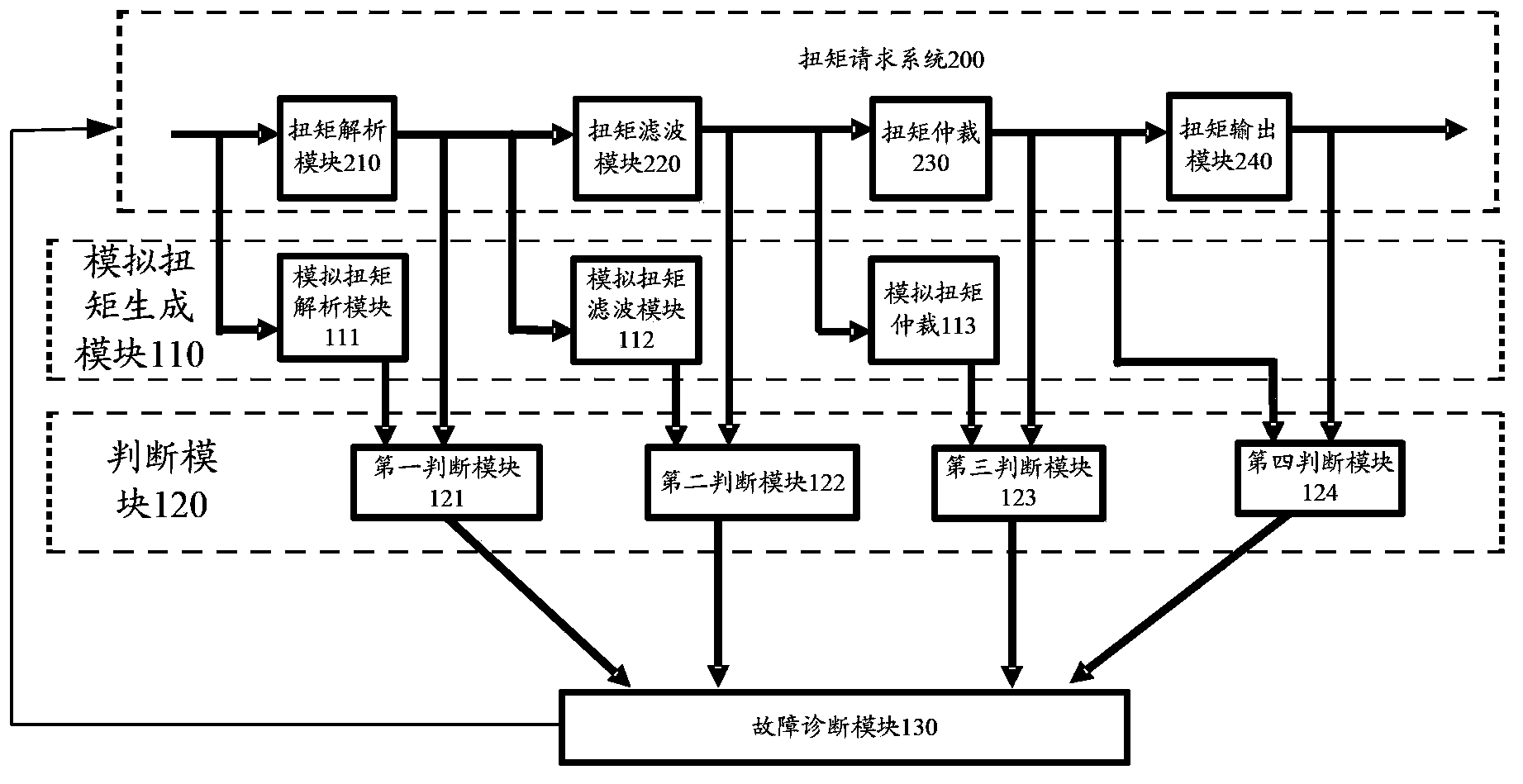 Torque monitoring system of electric vehicle