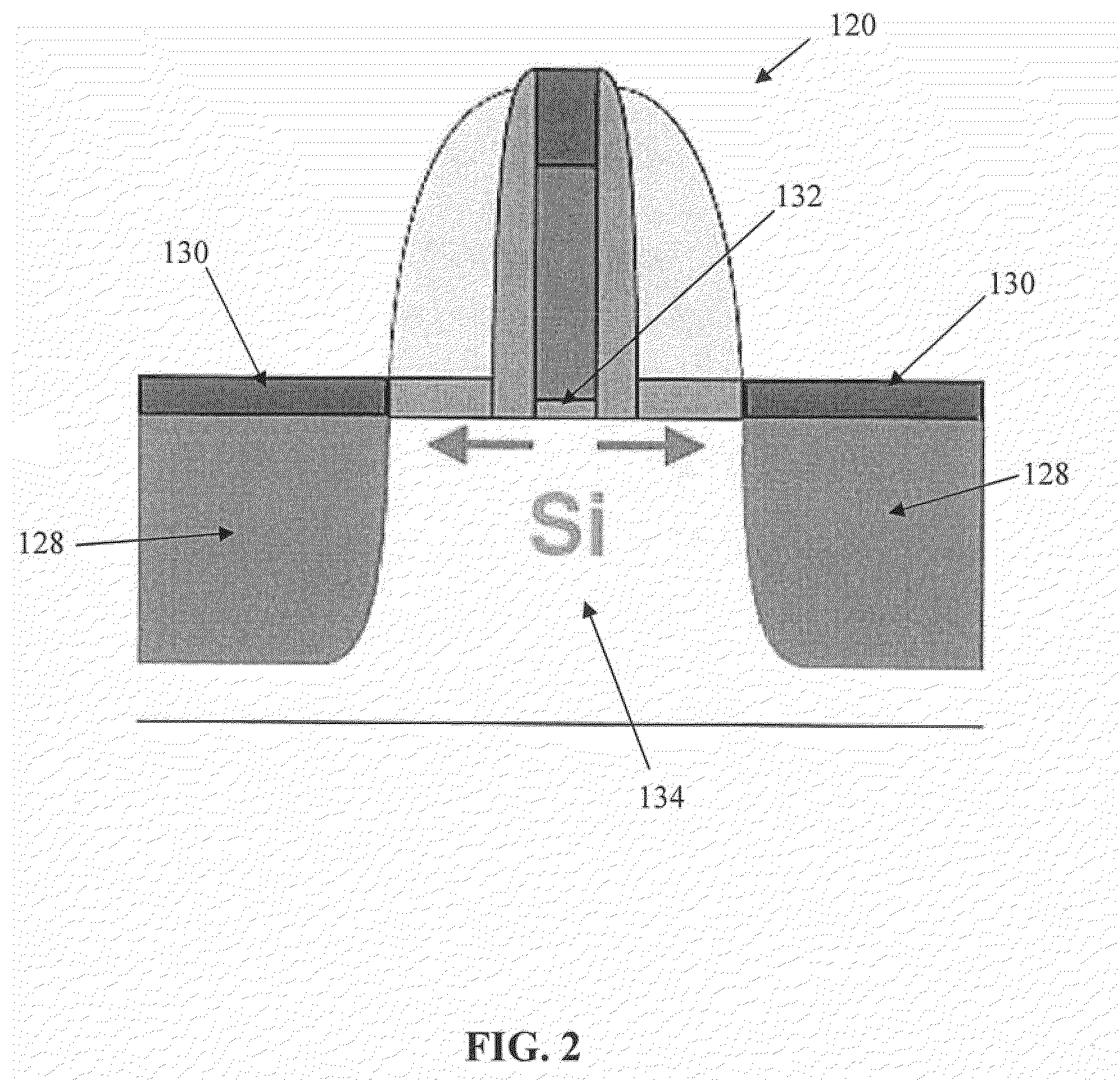 Formation Of Raised Source/Drain On A Strained Thin Film Implanted With Cold And/Or Molecular Carbon