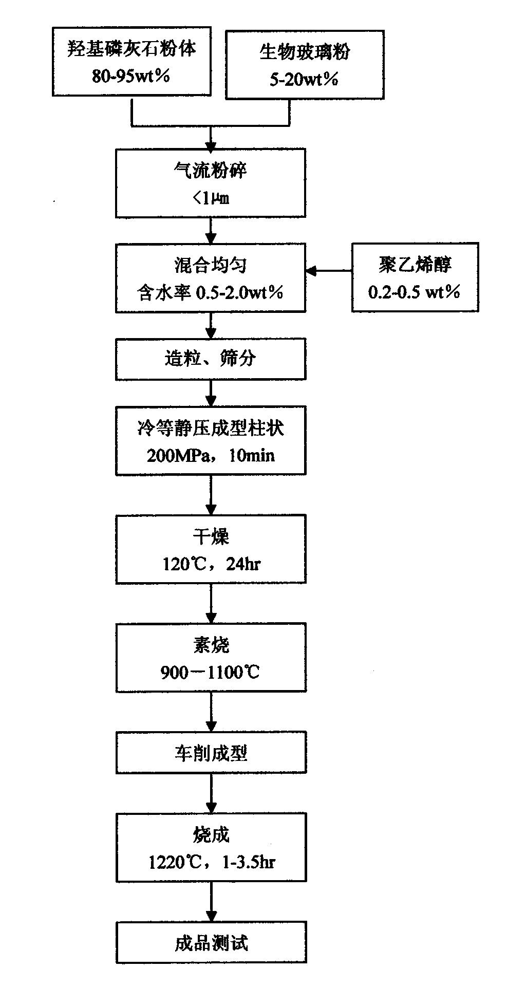 Percutaneously implanted diffusion medicine deliver and method for manufacturing same