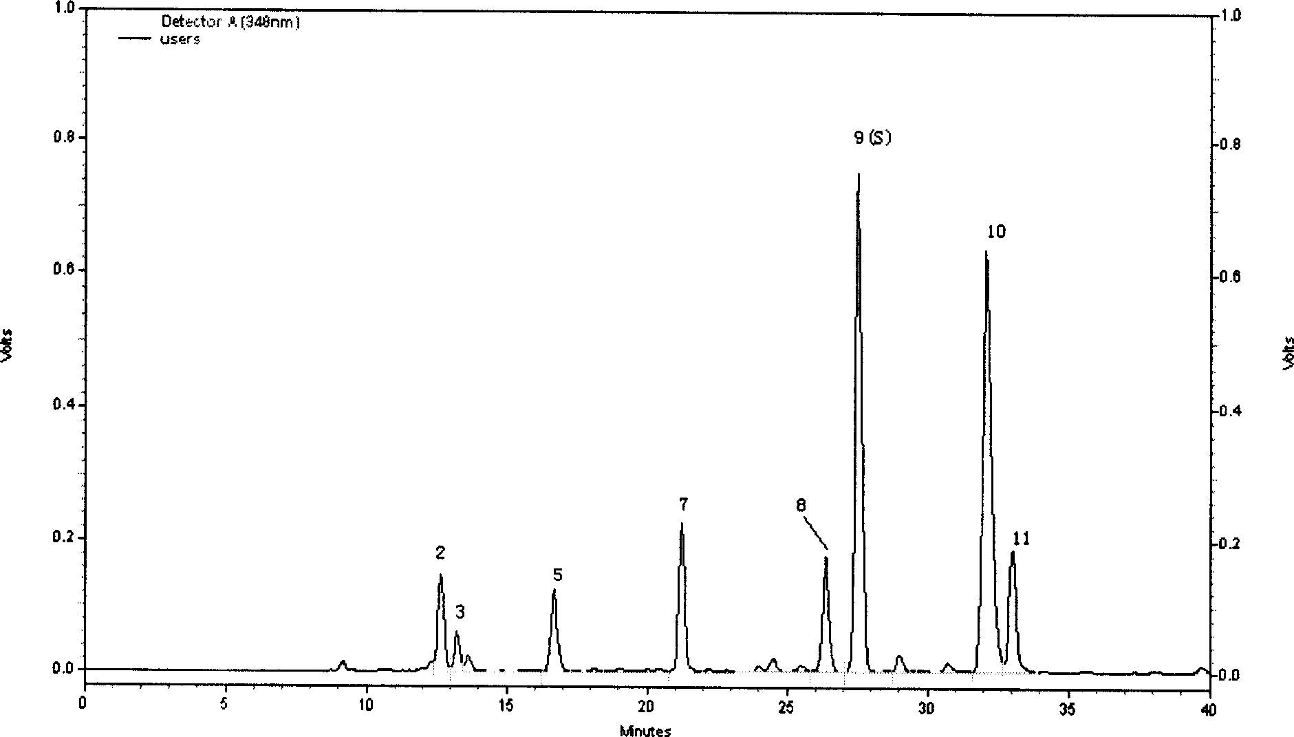 Gutweed total flavone, its prepn. method, freeze-drying powder injection containing it and quality control method therefor