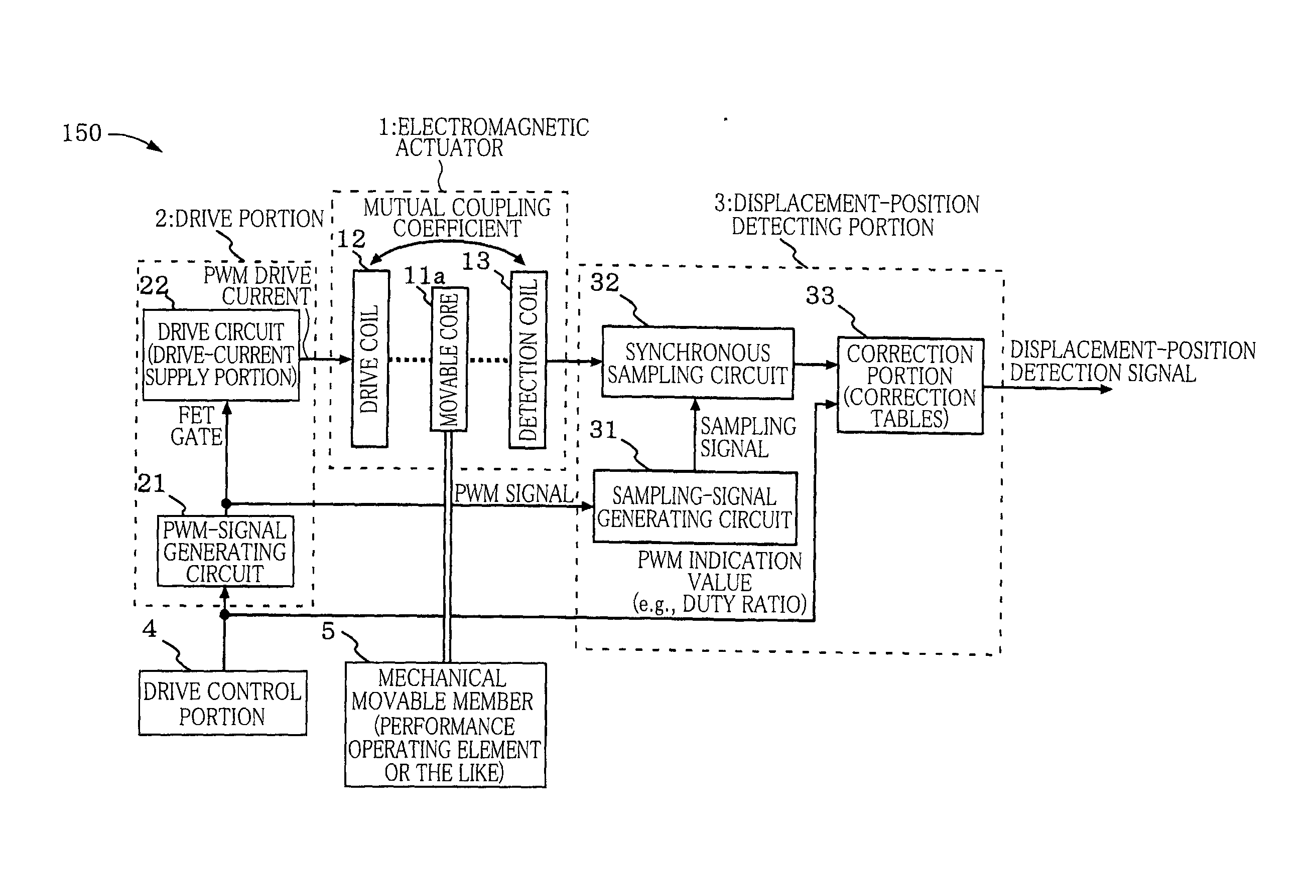 Apparatus for detecting displacement of electromagnetic actuator