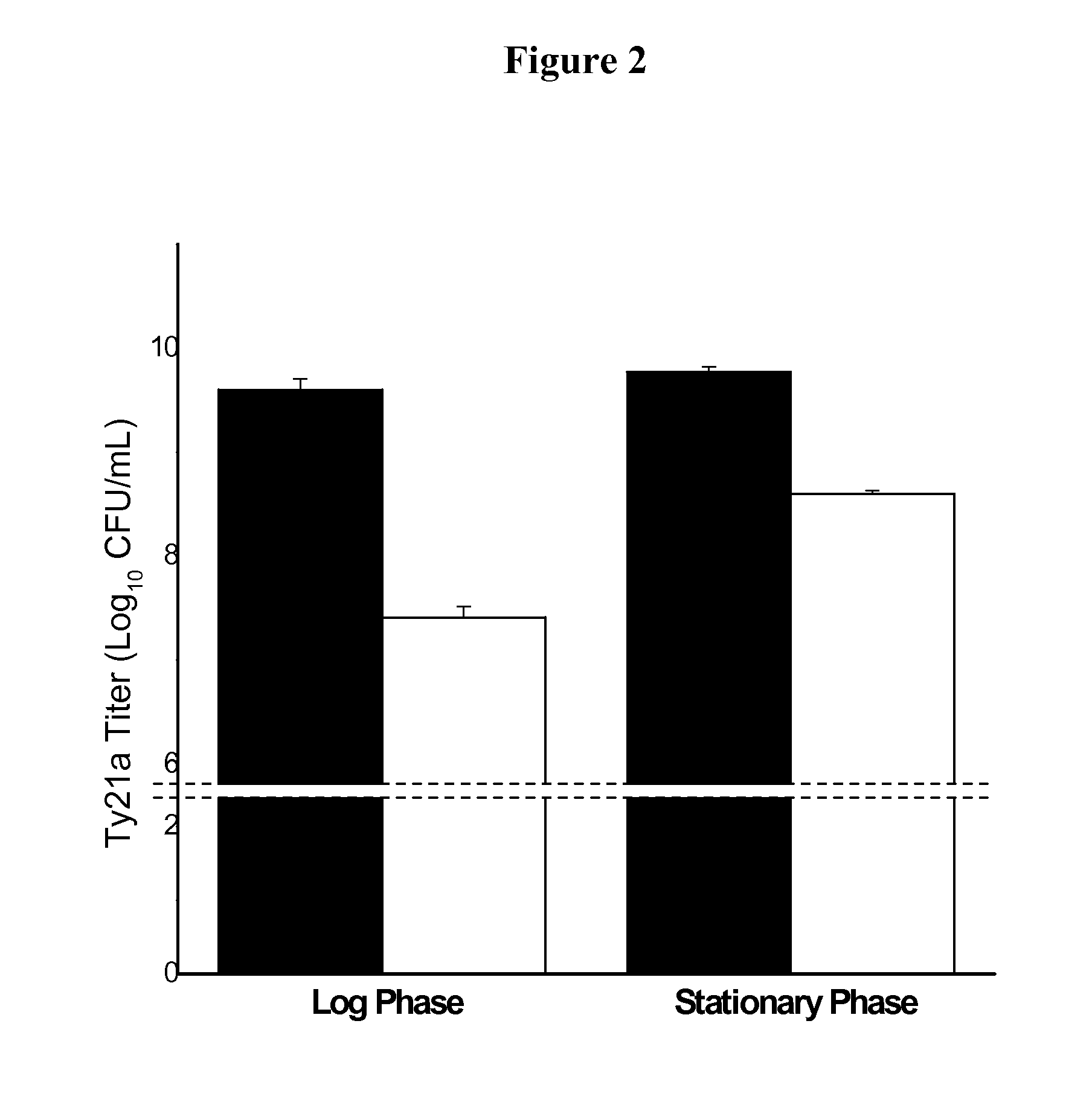 Formulation for room temperature stabilization of a live attenuated bacterial vaccine