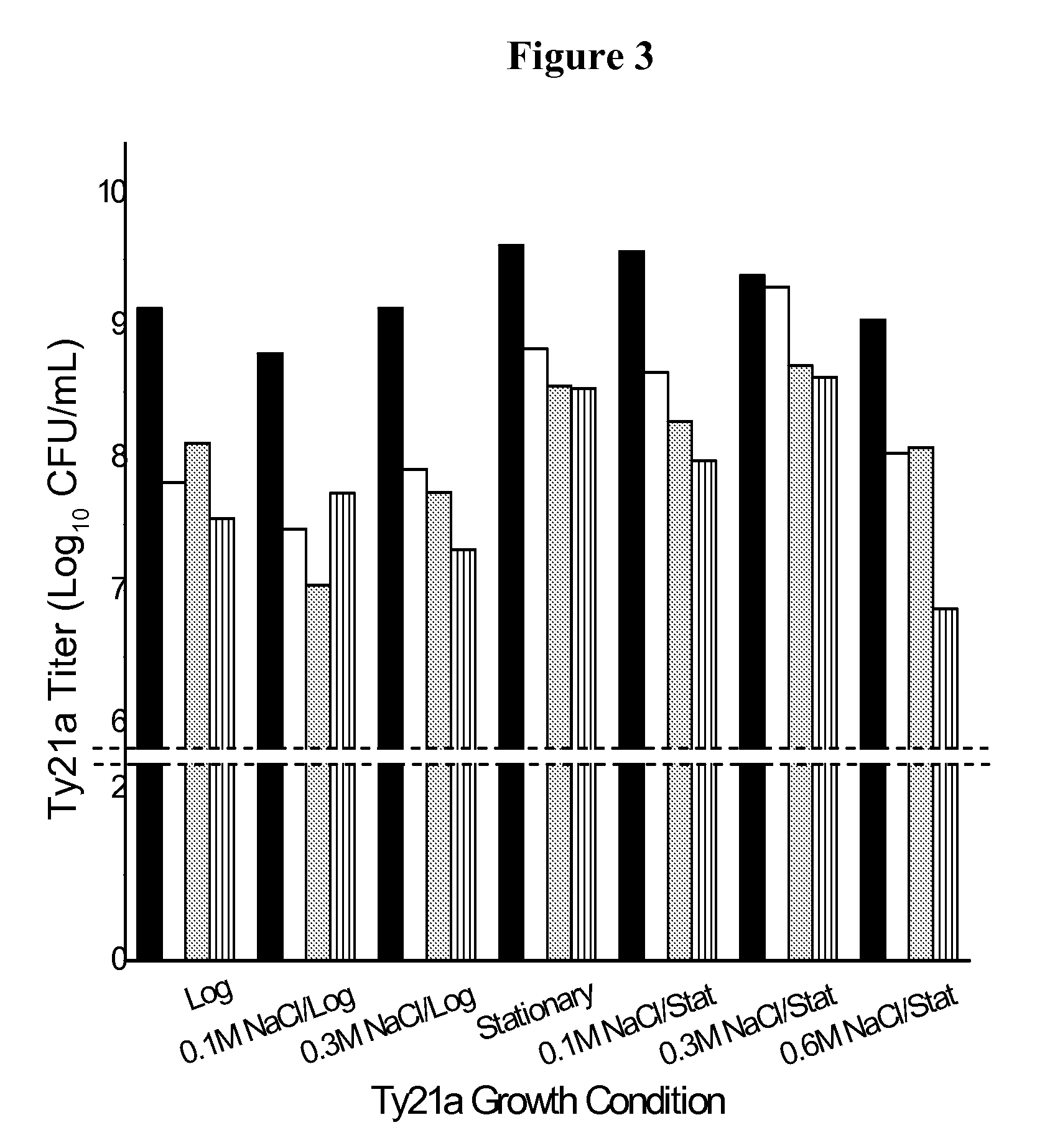 Formulation for room temperature stabilization of a live attenuated bacterial vaccine